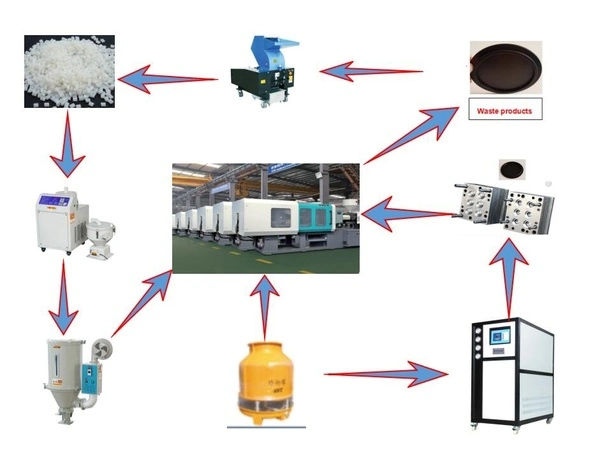 Helmet Making Plastic Injection Molding Machine and Mold